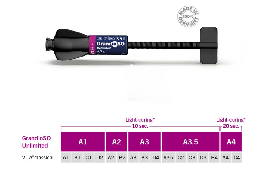 VOCO GrandioSO Unlimited - A1, Syringe 4,5 g