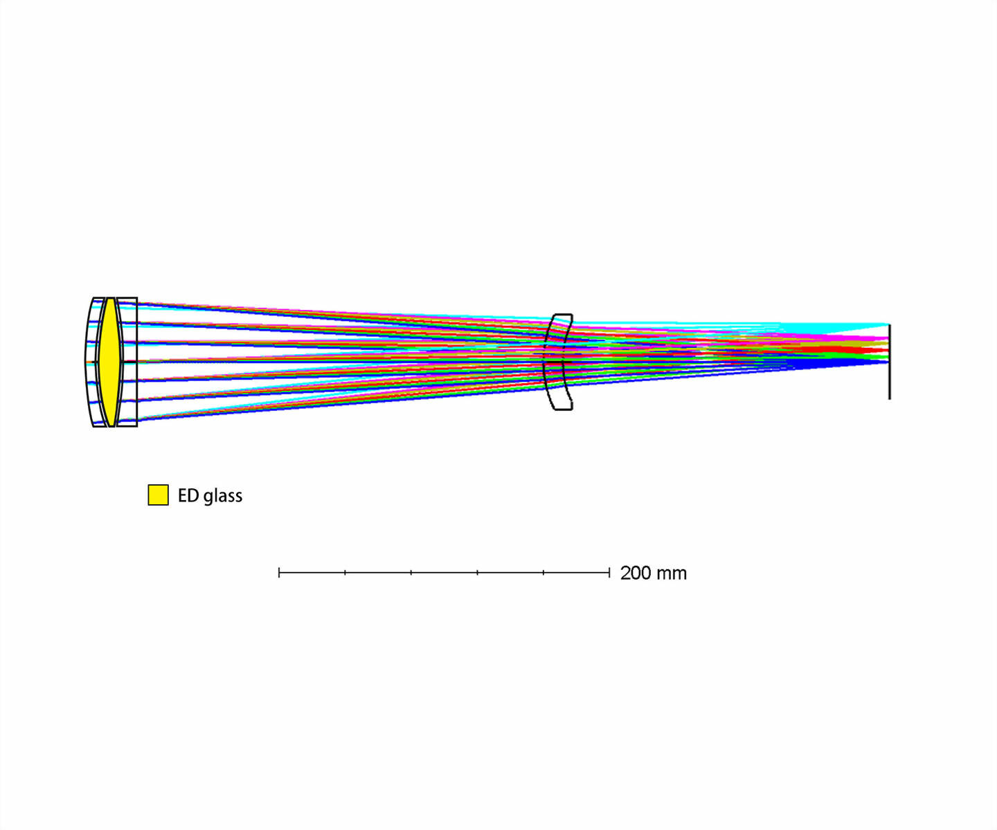 ASKAR 71F - QUADRUPLET FLATFIELD APOKROMAT - 4