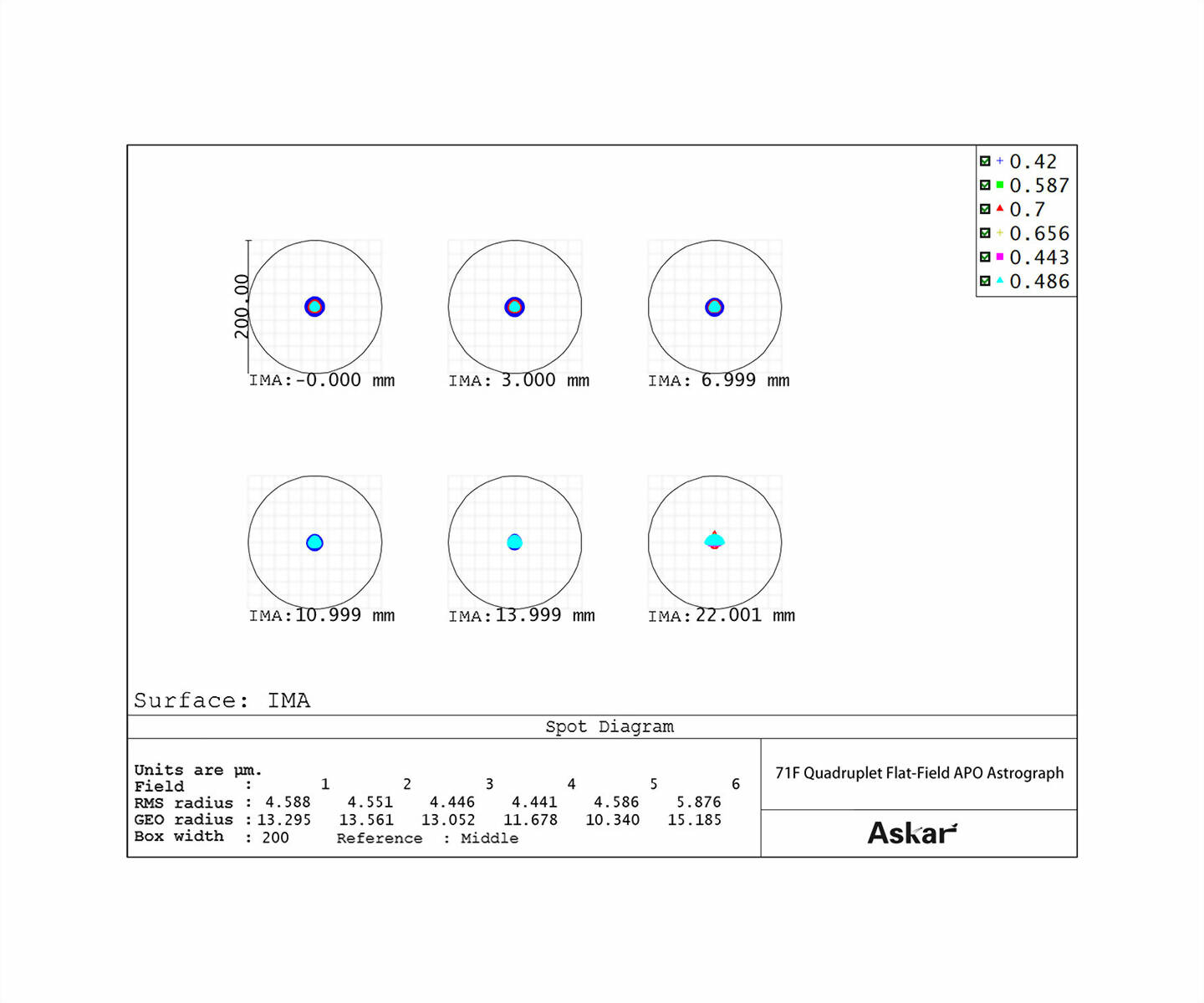 ASKAR 71F - QUADRUPLET FLATFIELD APOKROMAT - 5