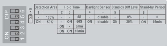 LED plafond Sensor 18W 4000K IP20 - 2
