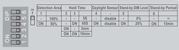 LED plafond Sensor 18W 4000K IP20