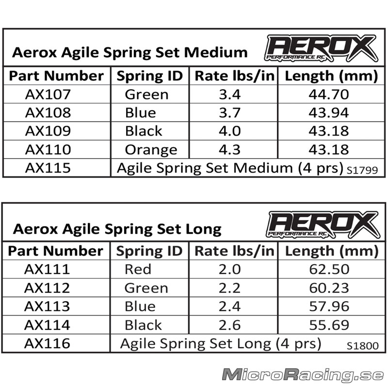 CORE RC - Agile Spring Set, Medium, 4pairs - 2