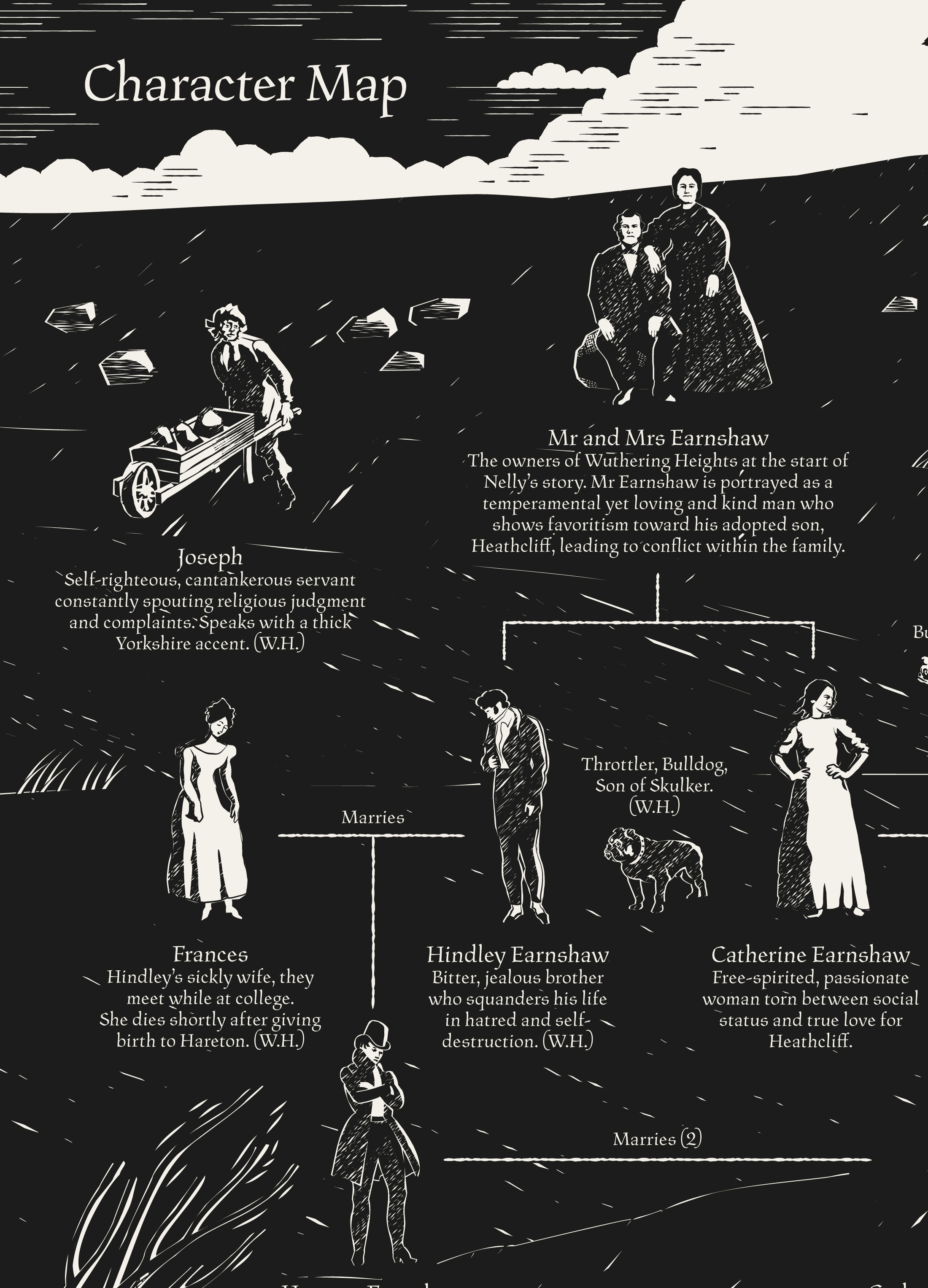 Literary Maps : Emily Brontë Wuthering Heights - Litterär karta för din läsning! - 4