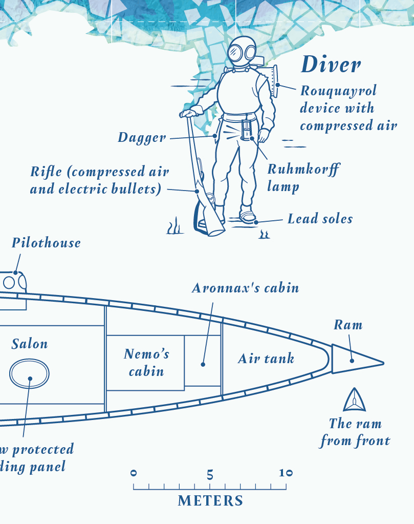 Literary Maps : Jules Verne Twenty Thousand Leagues Under the Sea - Litterär karta för din läsning! - 3