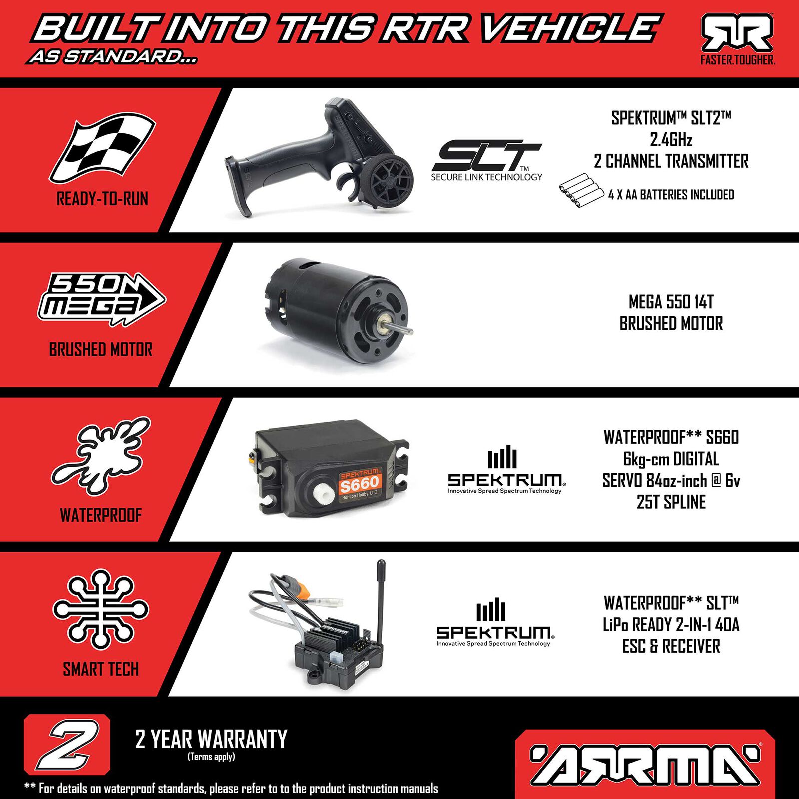 Arrma ARA3230ST5 1/10 1/10 GORGON 2WD RTR Brushed Monster Truck (Battery & Charger Included), Blue - 11