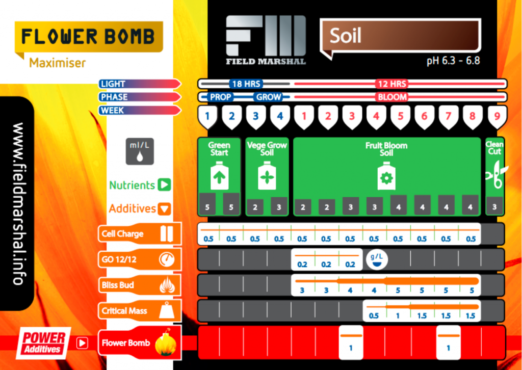 Field Marshal Flower Bomb Maximiser - 2