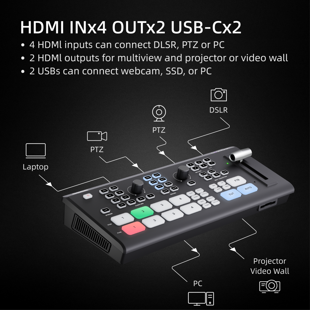 Osee Gostream Deck /w NDI - Lanlink AB