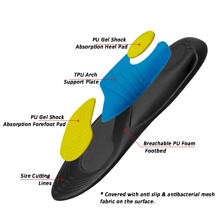 Stabiliserande inläggssulor – stöd för hålfot och häl - 3