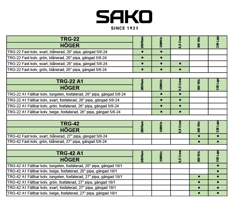 Sako TRG 22 A1 - 4