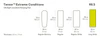 Nemo Tensor Extreme Long Wide - 2