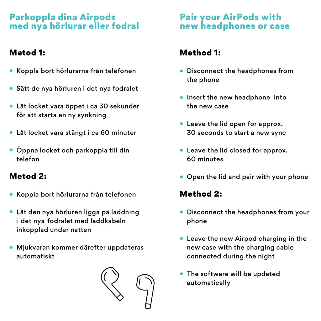 Original Helt Ny Apple AirPods Pro 3 2025 USB‑C Laddfodral - 2