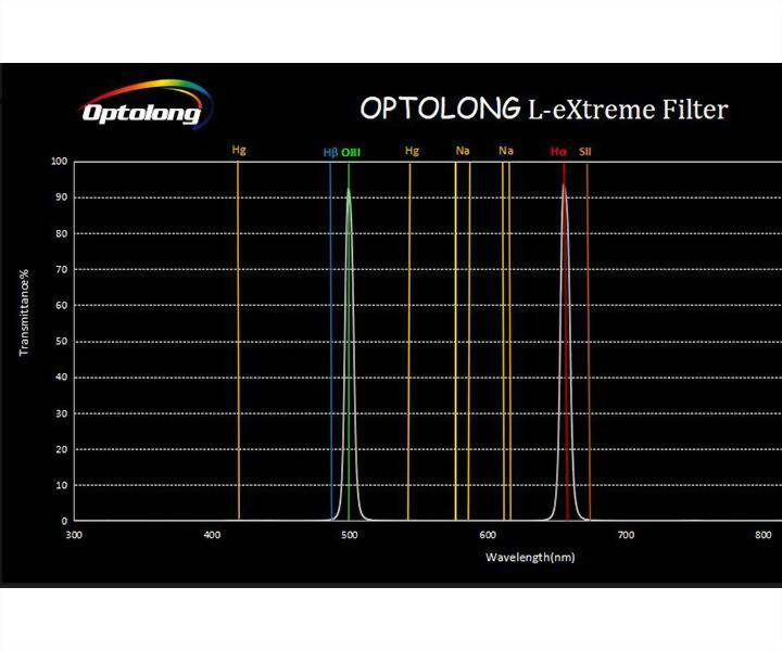 OPTOLONG L2 DUAL-COMBO FILTERSET - 2" - 4