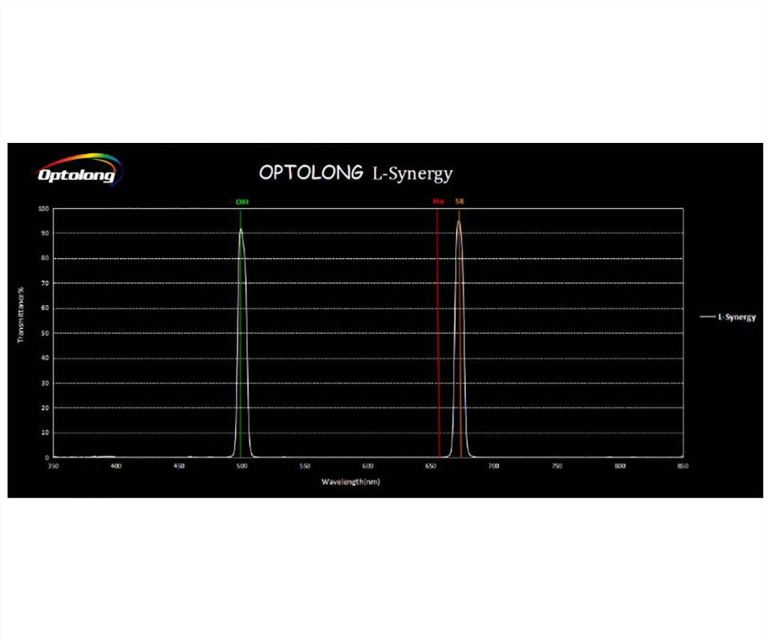 OPTOLONG L2 DUAL-COMBO FILTERSET - 2" - 3