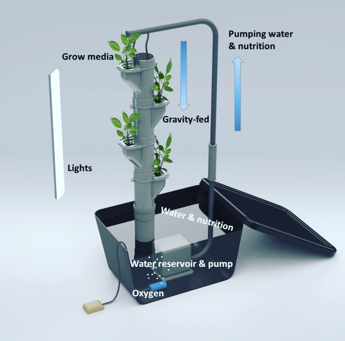 GROWPIPES Single Tower för 7st plantor - 2