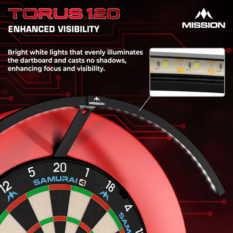 Mission Torus 120 USB-C Dartbelysning Svart - 6