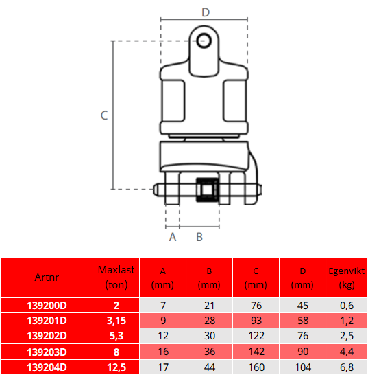Isolerad kullagerlekare 8 mm, 1000 V / Maxlast: 2 ton - 2