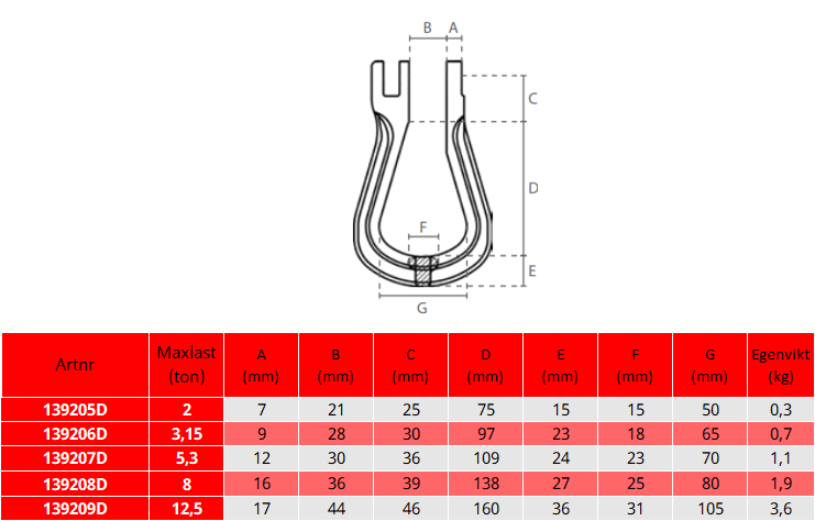 Lång kopplingslänk till isolerade kullagerlekare 16 mm / Maxlast: 8 ton - 2