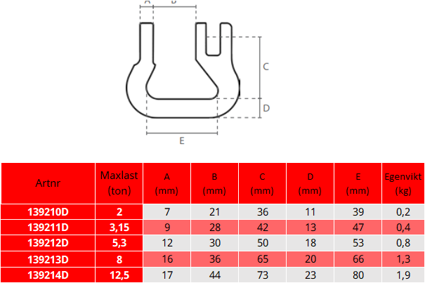 Kopplingslänk för rundsling till isolerade kullagerlekare 10 mm / Maxlast: 3,15 ton - 2