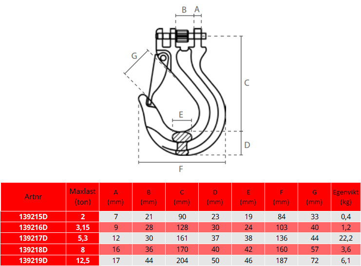 Lastkrok med gaffel till isolerade kullagerlekare 8 mm / Maxlast: 2 ton - 2