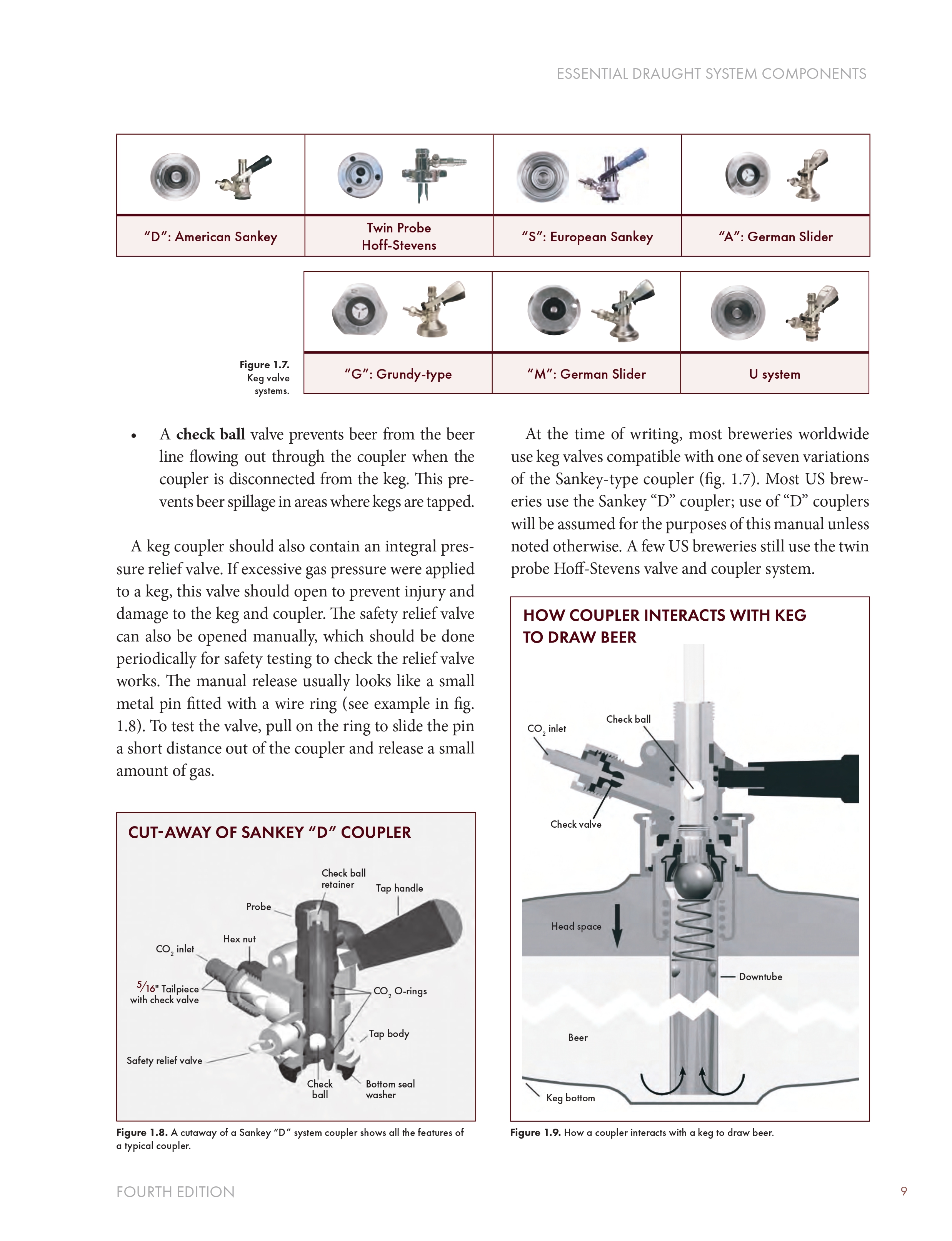 Draught Beer Quality Manual - 2