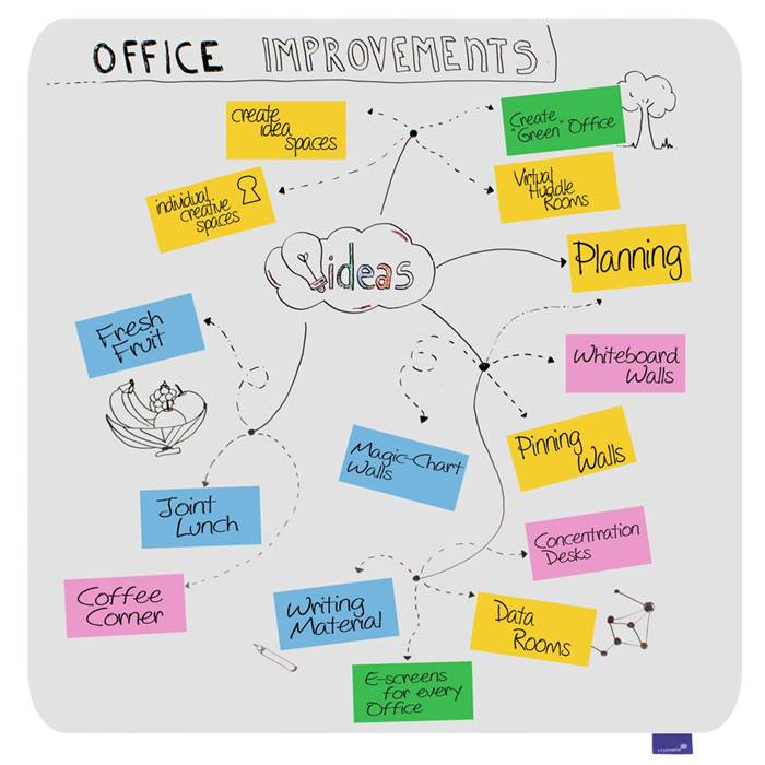 Whiteboardtavla Essence120x120 - 2