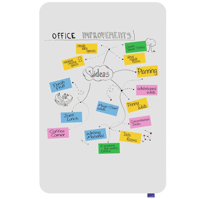 Whiteboardtavla Essence150x100 - 2