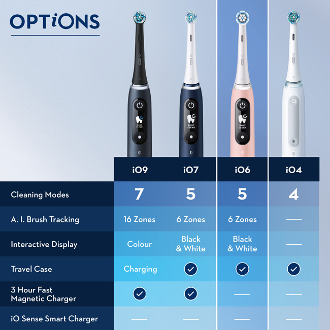 Oral B Eltandborste iO6 Series M6 White - 3
