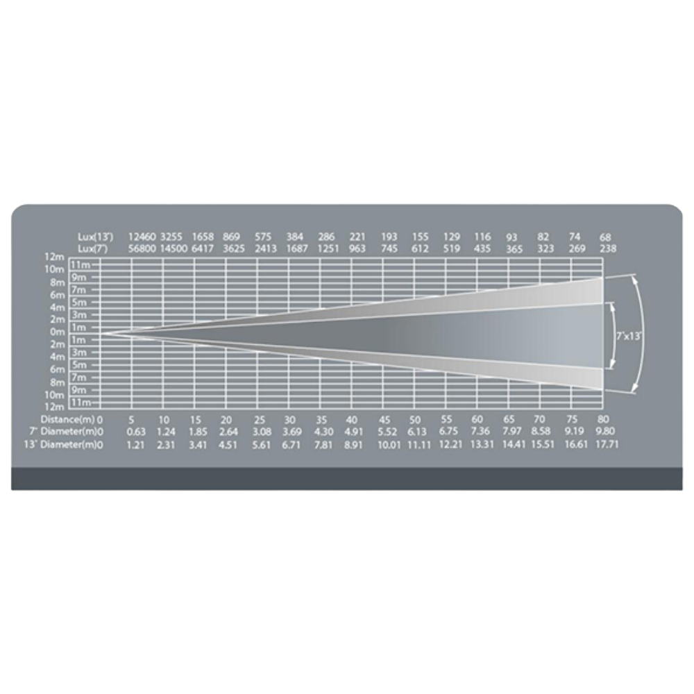 FOS Led Follow Spot 600 - 6