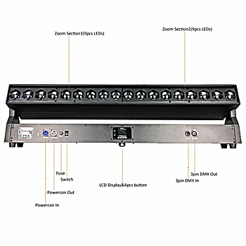 FOS Linea ZOOM