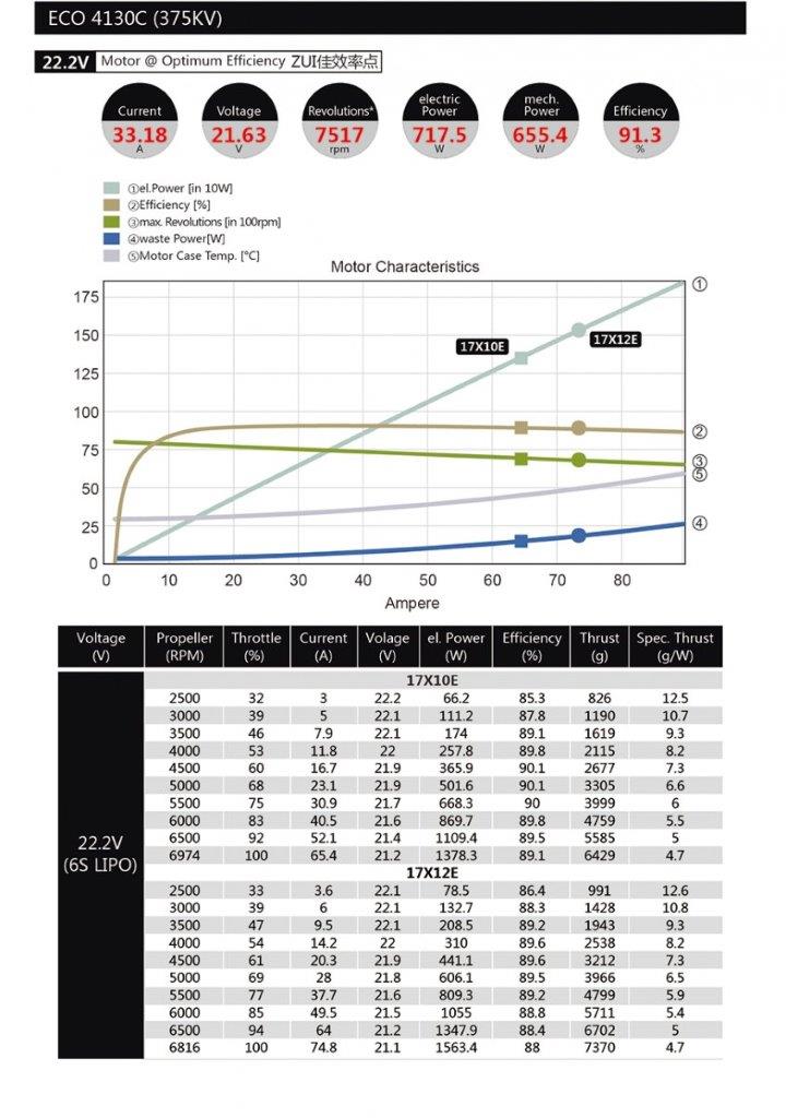 Dualsky ECO 4130C V2 KV:470 380gr (6S) - 5