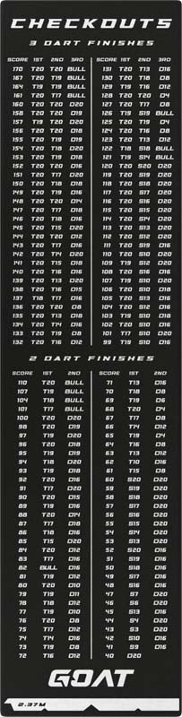 GOAT Checkout Dart Mat Black  241x60