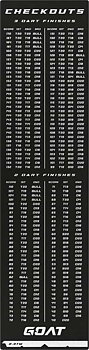 GOAT Checkout Dart Mat Black  241x60