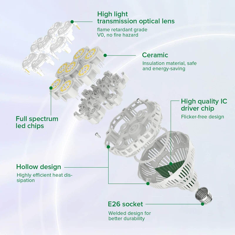 Sansi LED Växtlampa E27 - 40W fullspektrum med fjärrkontroll - 7
