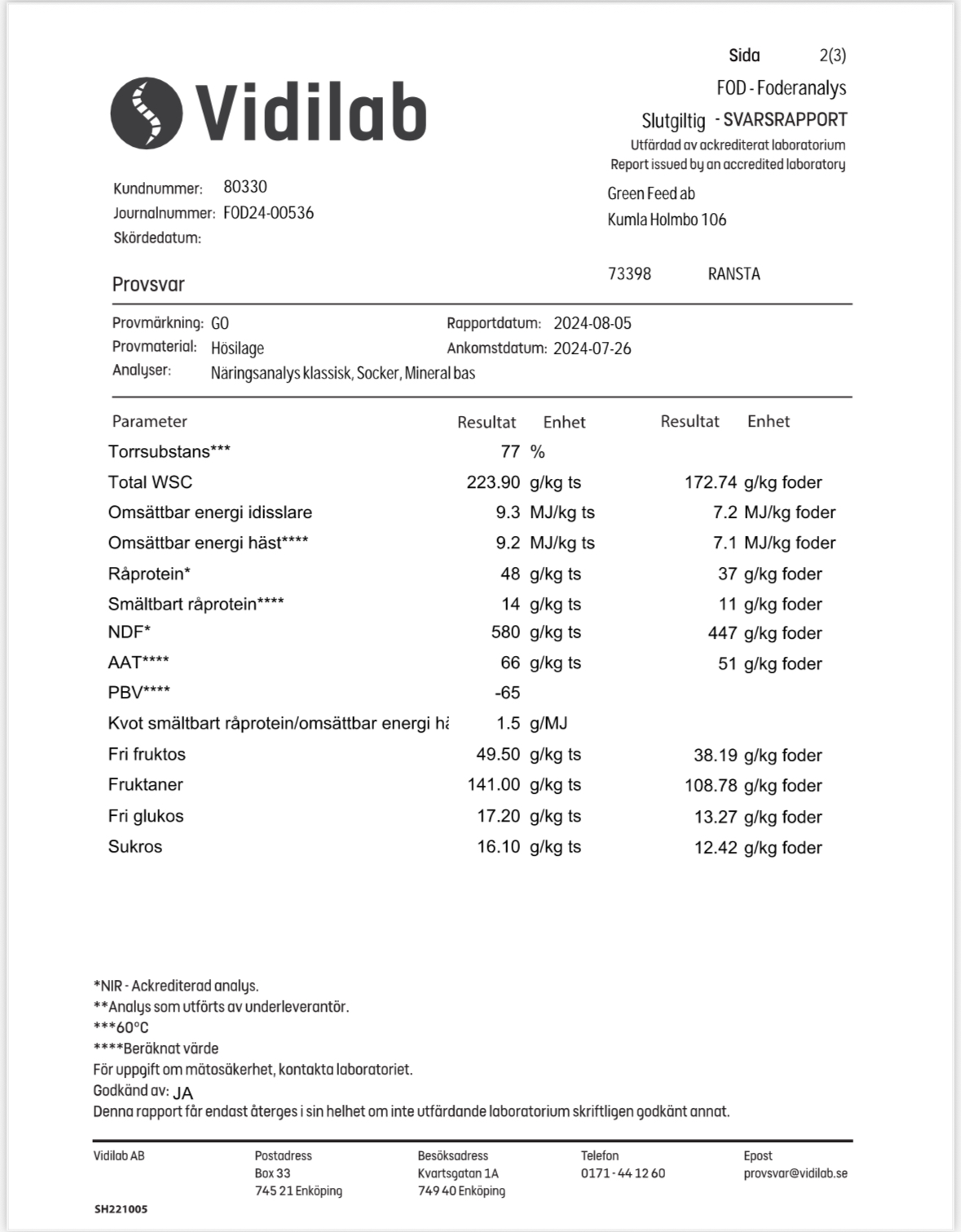 Green Feed - Bas - 4