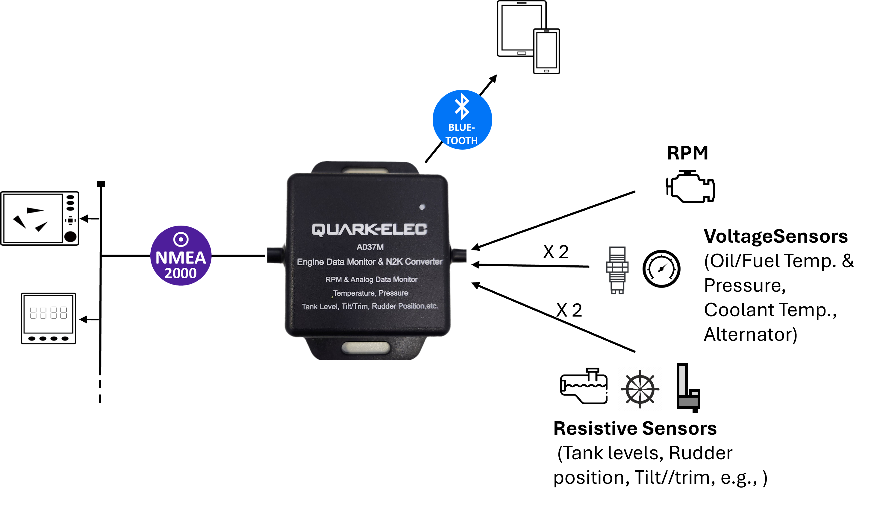 A037M Engine Data Monitor & NMEA 2000 Converter från Quark-Elec - 2
