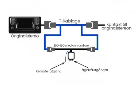 Auto-Connect hög-lågnivåomvandlare till VAG 2012> - 2