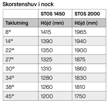Skorstenshuv nock, Plannja - 4