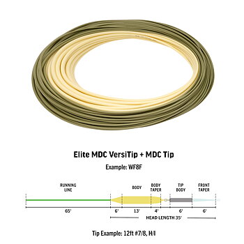 RIO Elite MDC Single Hand Versitip