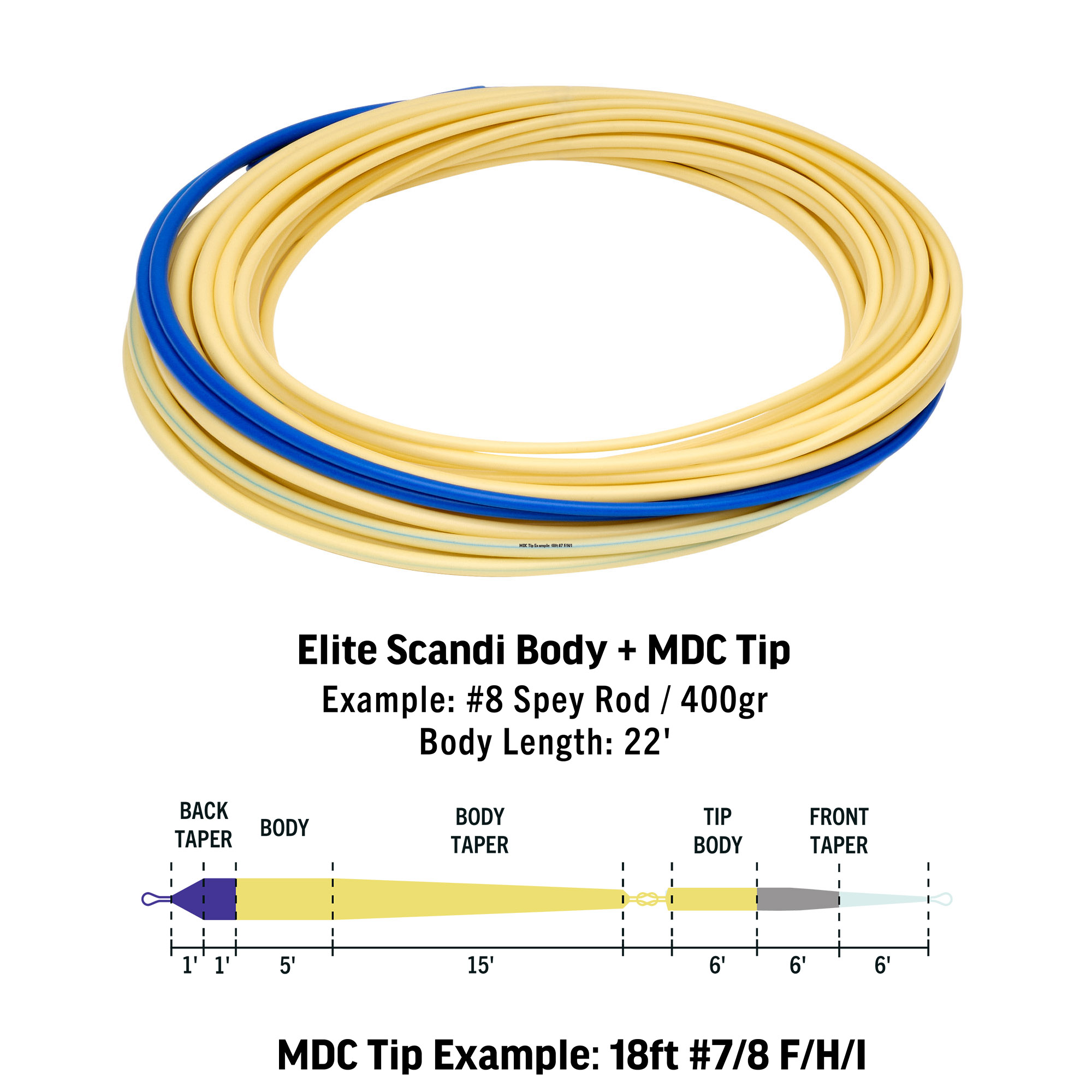 RIO Elite Scandi MDC Kit Long - 3