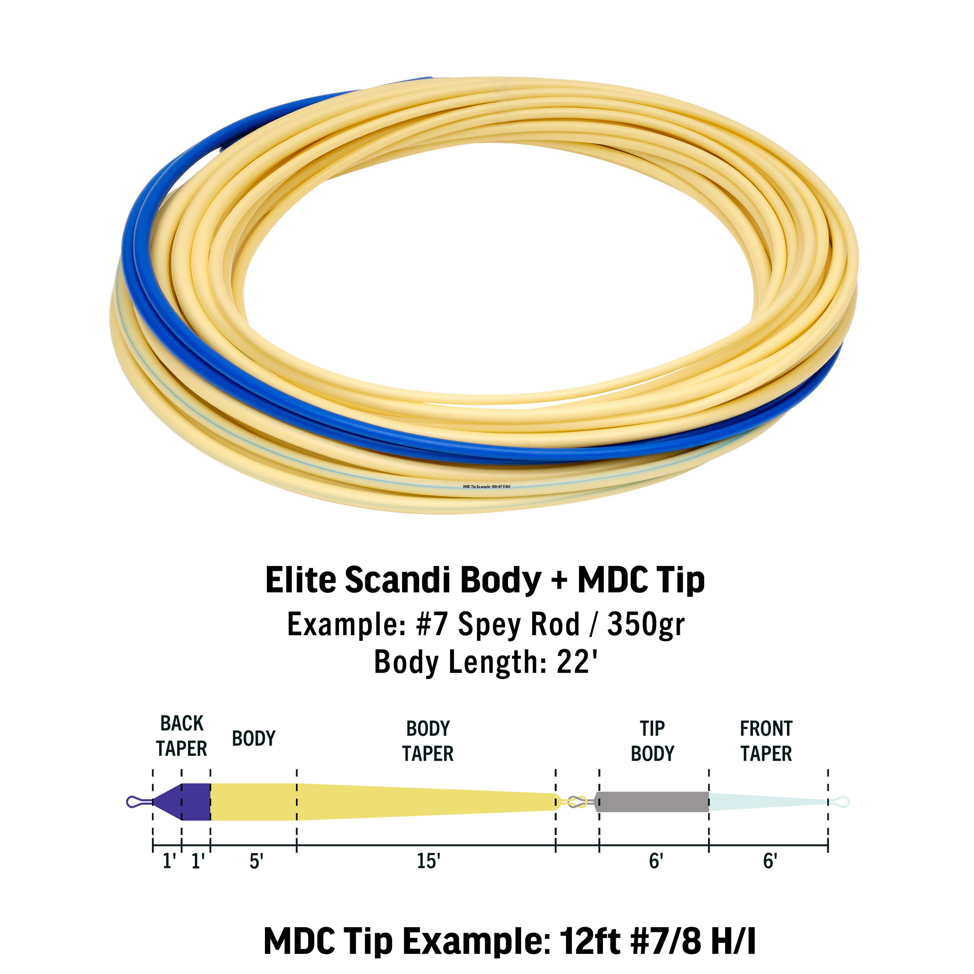 RIO Elite Scandi MDC Kit Short - 3