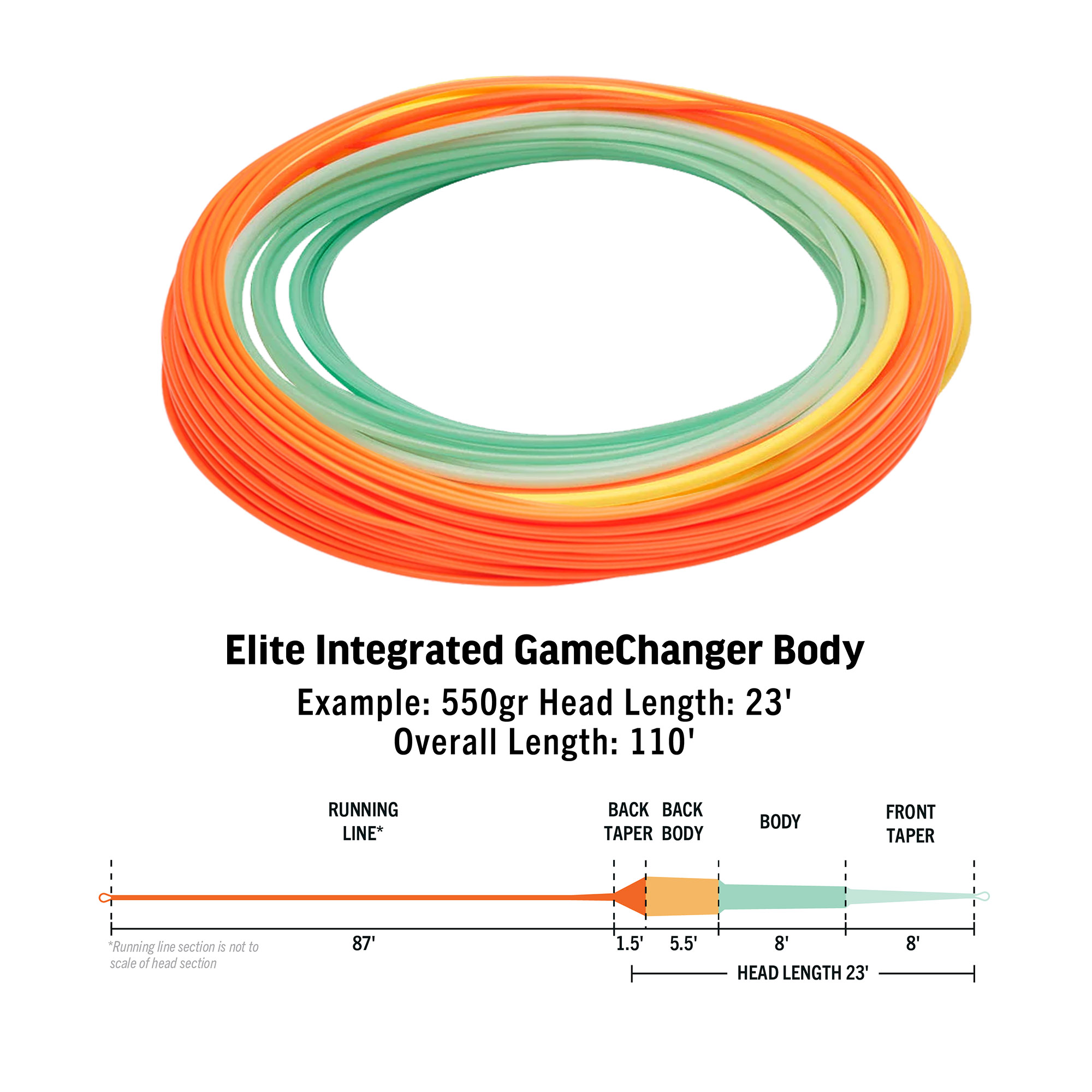 RIO Elite Integrated GameChanger Body - 2