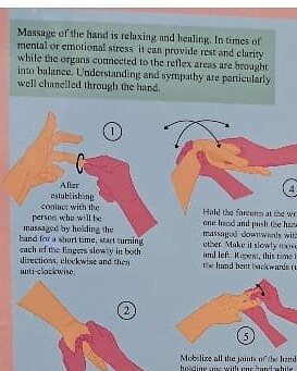 Hand Reflexiology Chart, plansch A4 av Van Baarle