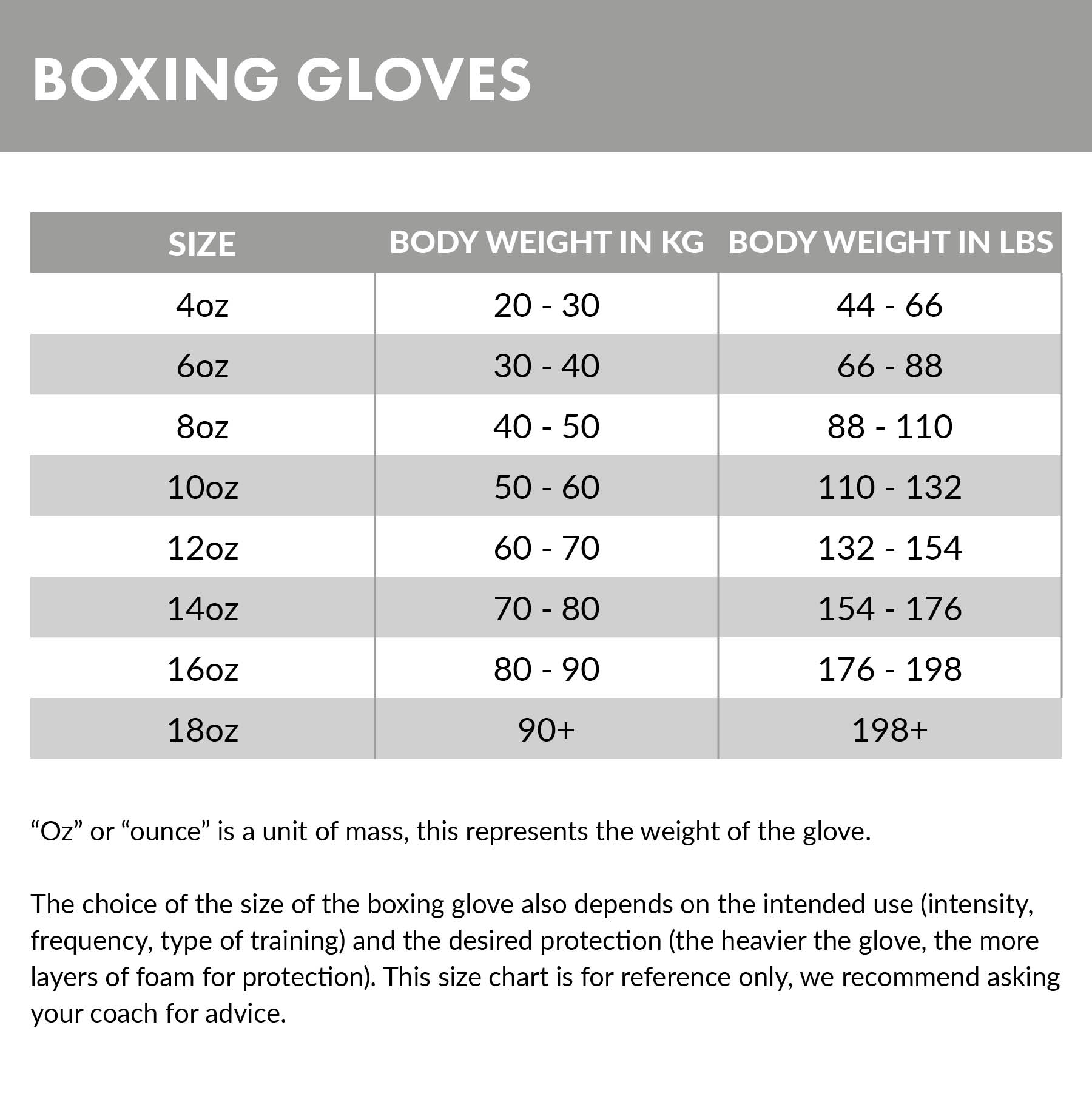 Kodiak Boxing Gloves, black - 3