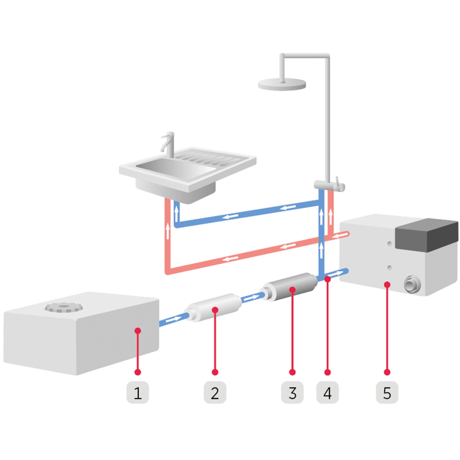 Alde AquaClear Universal UV-C - 5