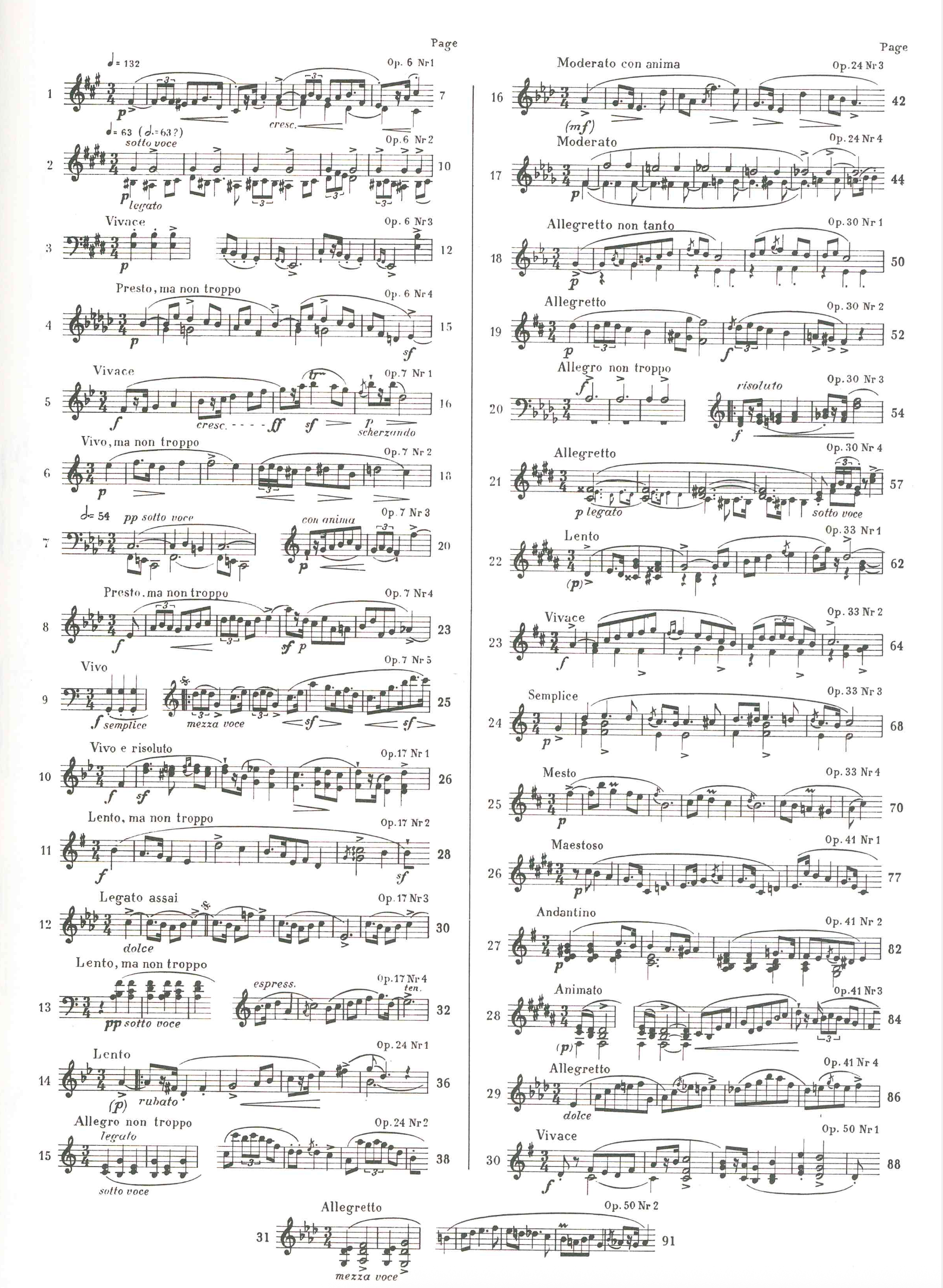 Chopin - Mazurkas - 2