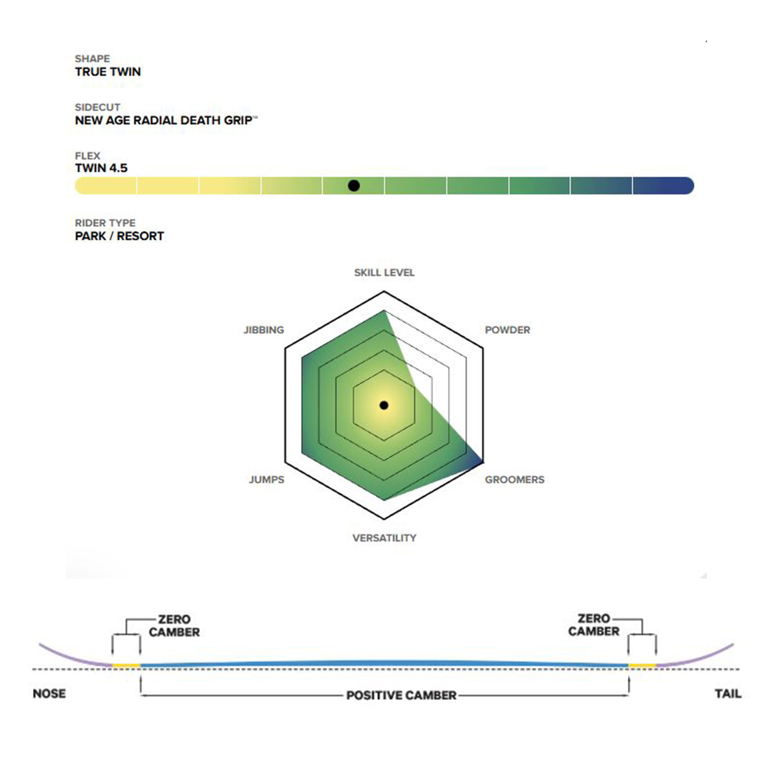 Capita - Indoor Survival 152 - 5