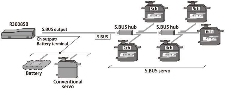 Futaba T6K-V3S Radio Mode-1, R3008SB T-FHSS - 2