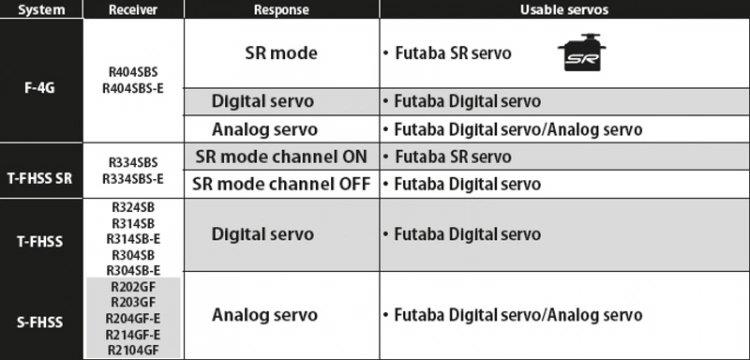 Futaba T10PX Rattradio F-4G/SR/T-FHSS med R404SBS-E - 12
