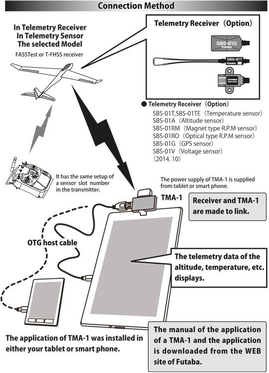 Futaba Telemetry Monitor Adapter TMA-1 - 6