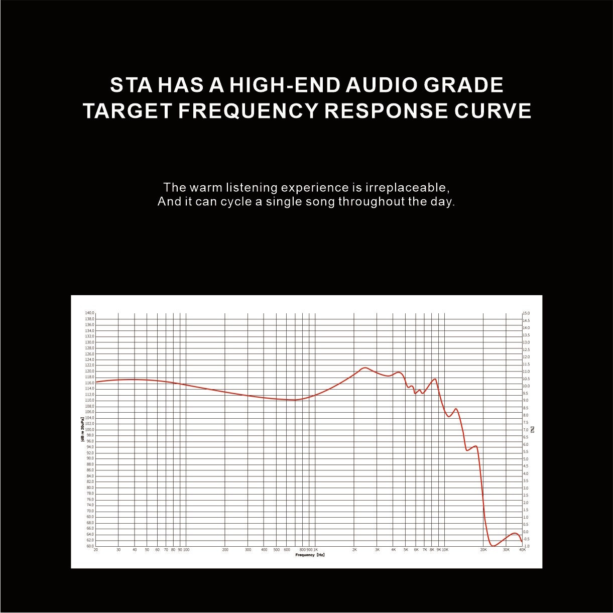 EarAcoustic Audio STA-Pro Max IEM - 3
